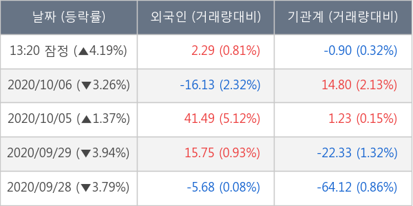 두산인프라코어