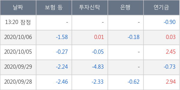 두산인프라코어