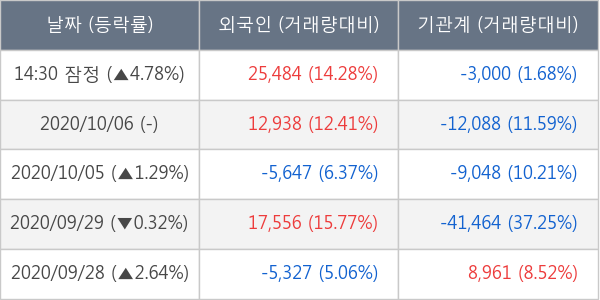 LG이노텍