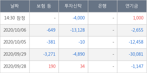 LG이노텍