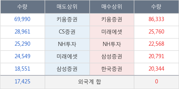 유나이티드제약