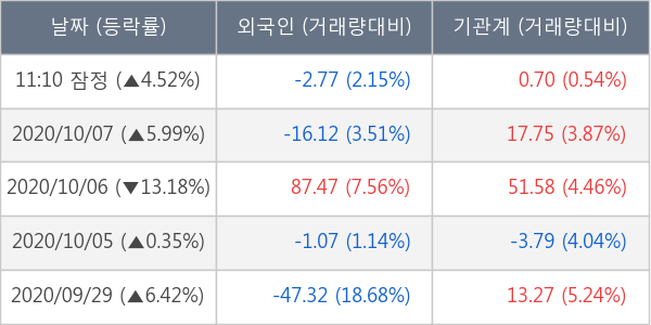 두산퓨얼셀