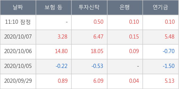 두산퓨얼셀