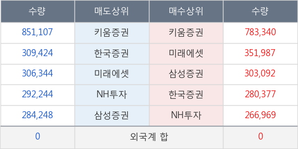 엑세스바이오