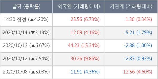 두산퓨얼셀