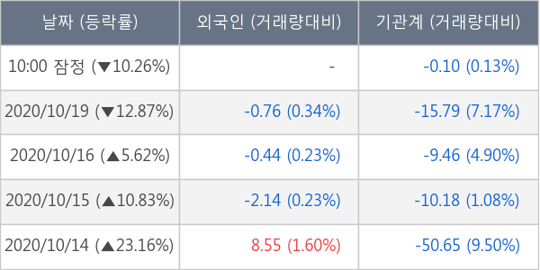 이오플로우