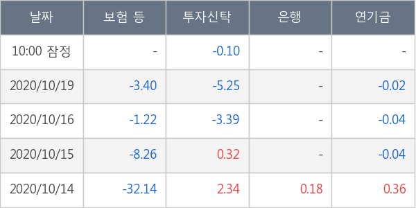 이오플로우