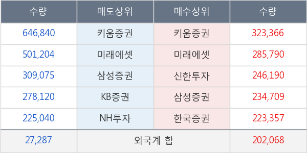 대우건설