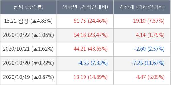 NH투자증권