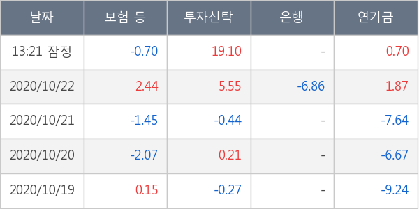 NH투자증권