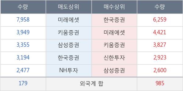 한미약품