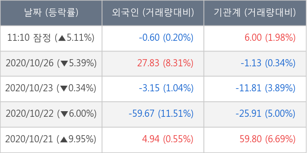 한화솔루션