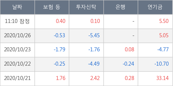 한화솔루션