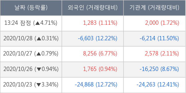 삼성바이오로직스