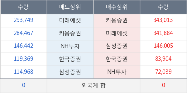 삼성엔지니어링