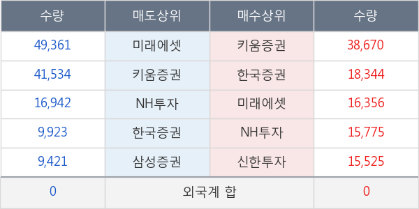 녹십자홀딩스