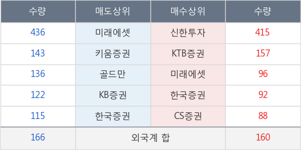 태광산업