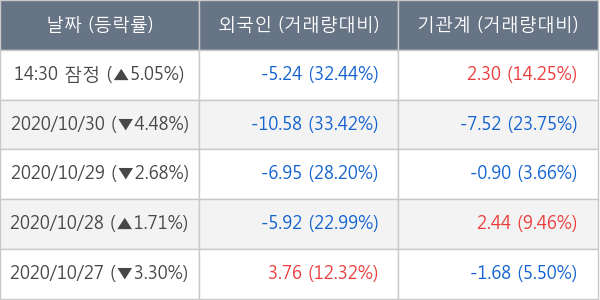 메리츠화재