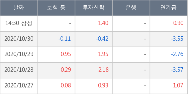 메리츠화재