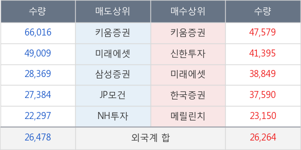 SK이노베이션