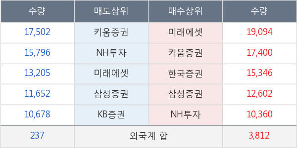 아이티엠반도체