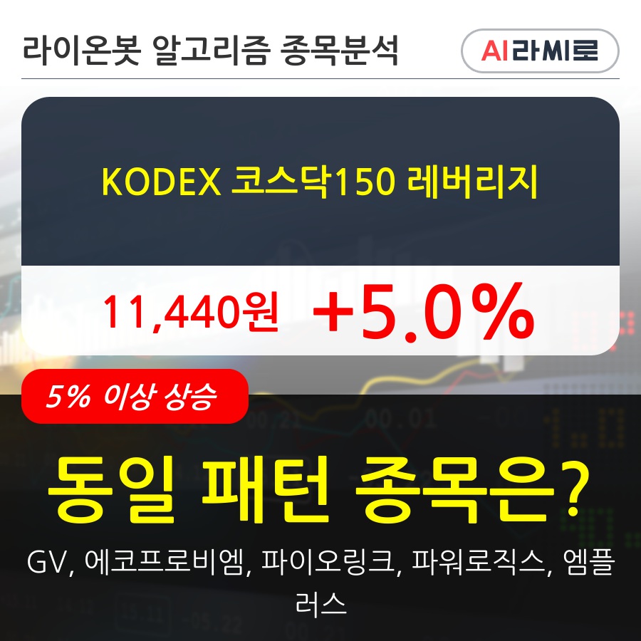 KODEX 코스닥150 레버리지