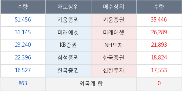 녹십자홀딩스