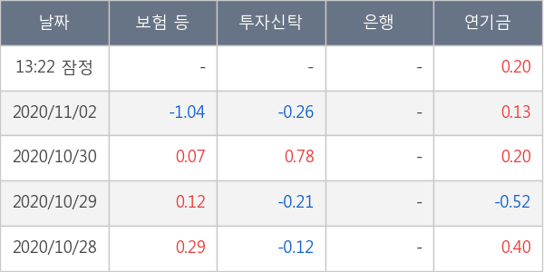 영진약품