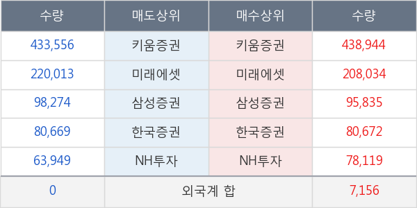 녹십자