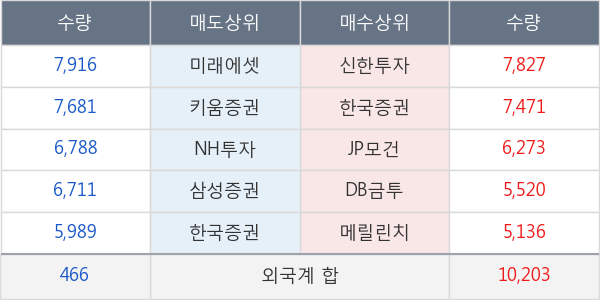 엔씨소프트