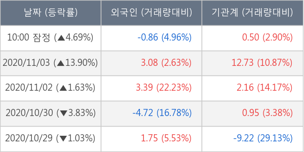 한올바이오파마