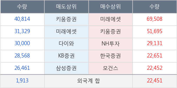 현대엘리베이