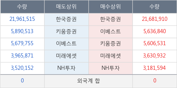 KODEX 코스닥150 레버리지