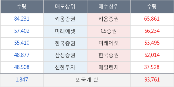 SK이노베이션