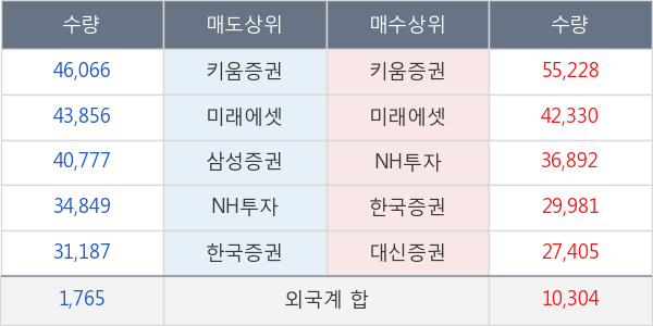 한국가스공사