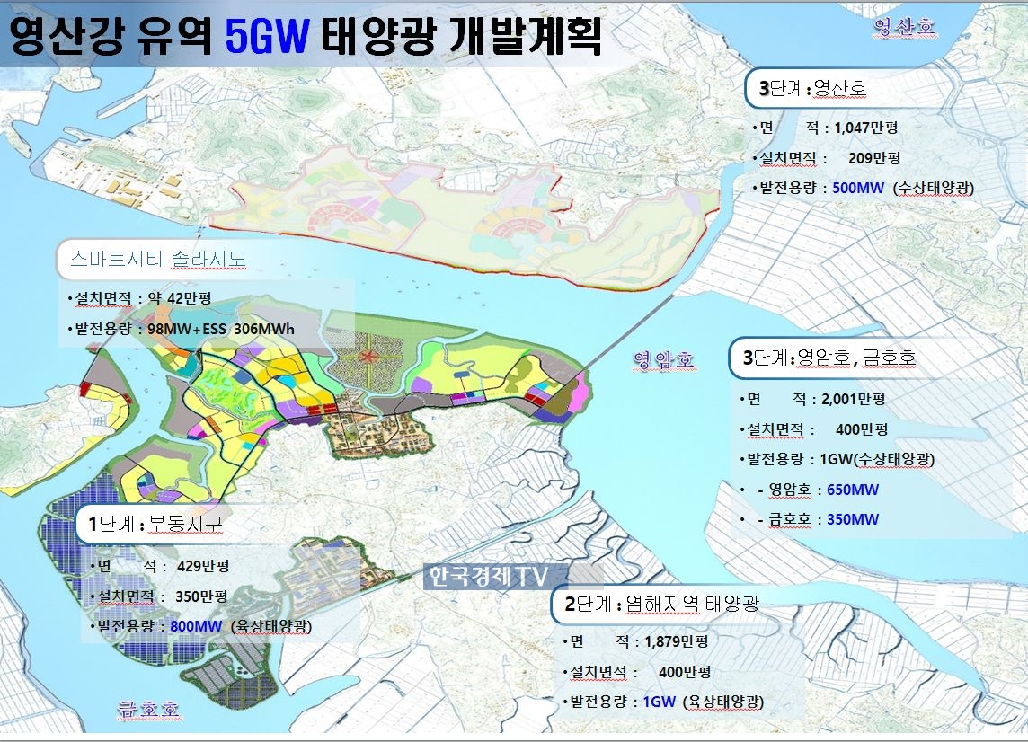 영산강 유역 5GW 태양광 개발계획