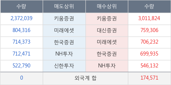 팬오션