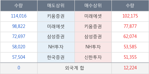 SK이노베이션