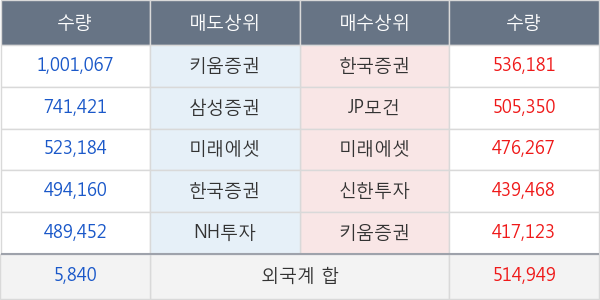 삼성중공업