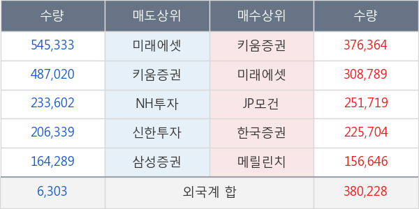 대우건설