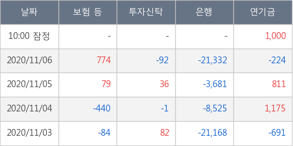 KG동부제철