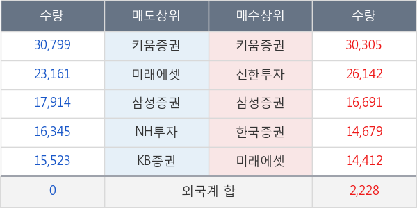 코오롱인더