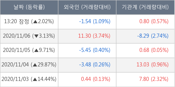 녹십자홀딩스