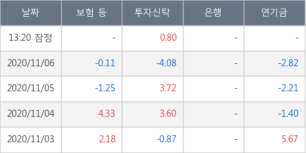 녹십자홀딩스