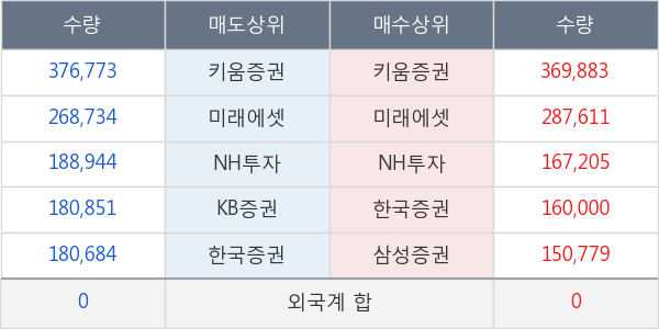 호텔신라