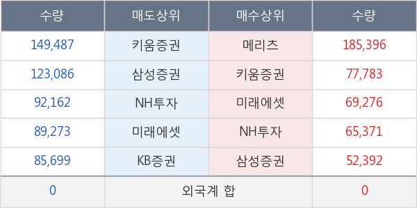 한화시스템