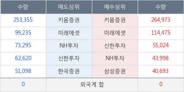 녹십자랩셀