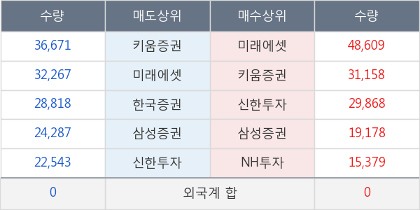 현대백화점