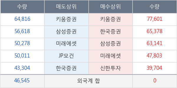 바디텍메드