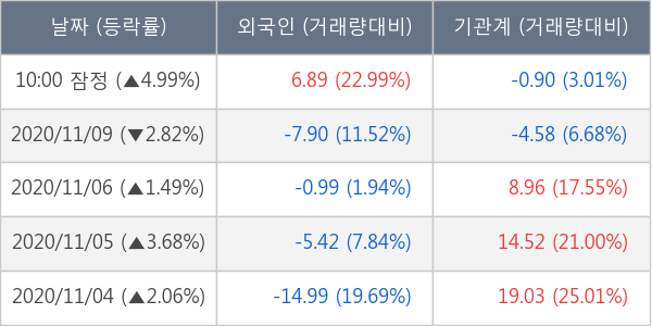 휠라홀딩스